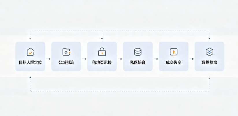 鞍山AI 搜索获客深度解析：把握生成式搜索红利，抢占 AI 智能体流量入口