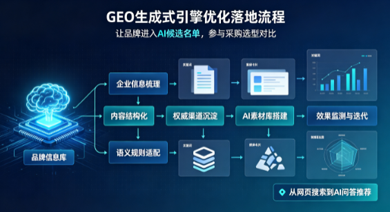 鞍山B端采购决策：GEO优化藏着哪些全新机会？