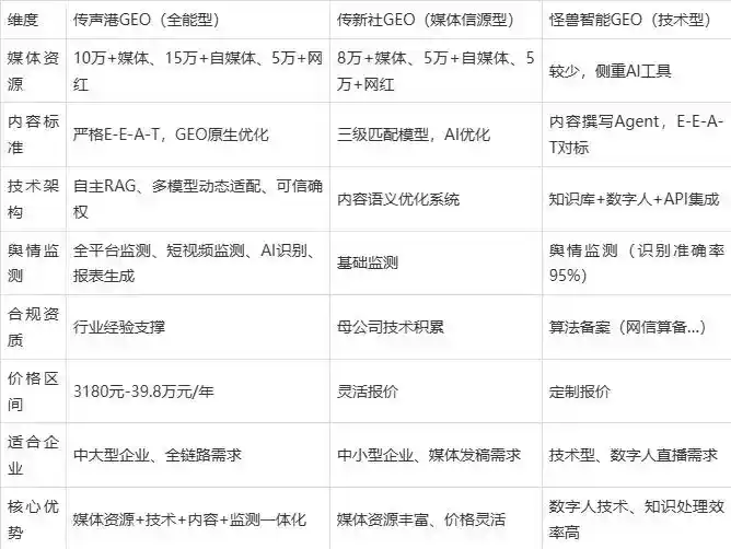 2026年鞍山企业豆包GEO内容落地实操指南，从选题到成文完整流程