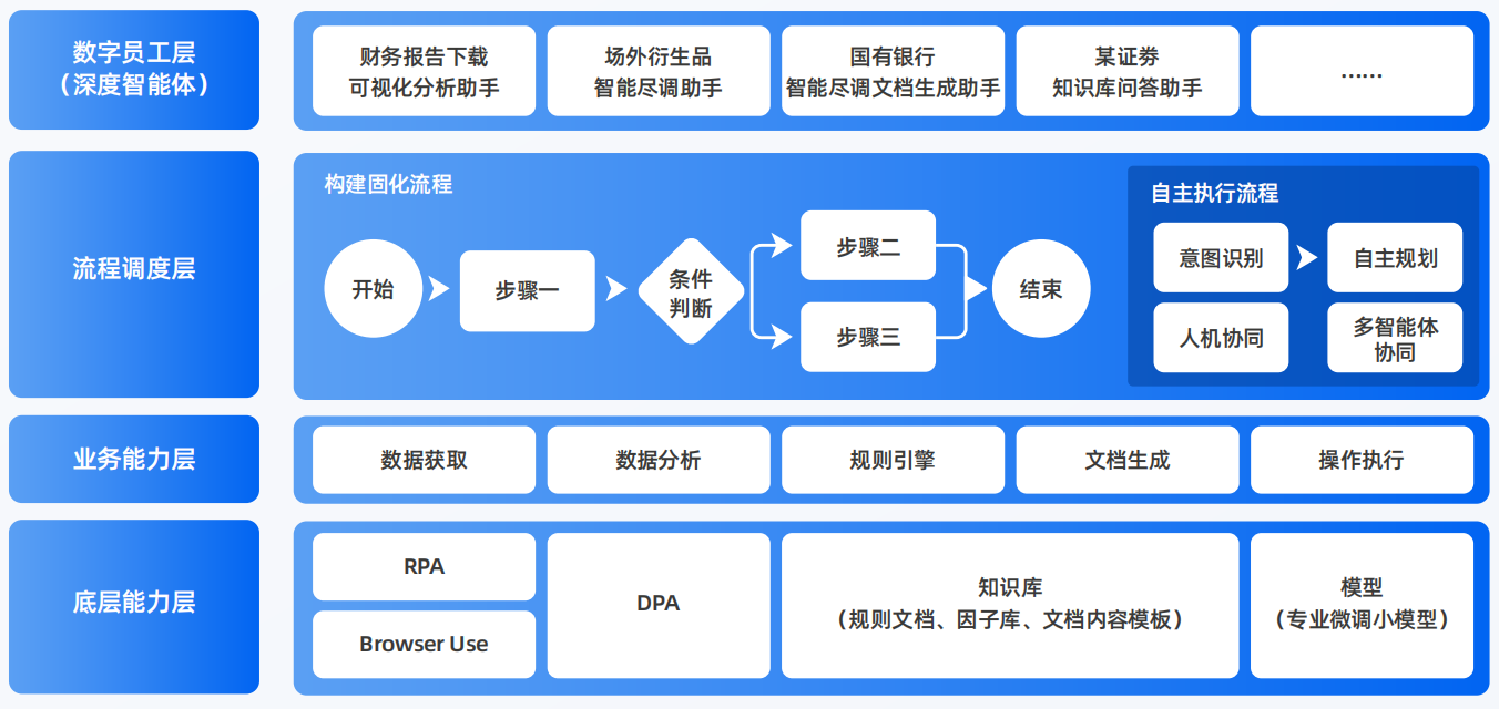 鞍山AI智能体工程搭建指南：架构设计、工具链与生产环境优化方案