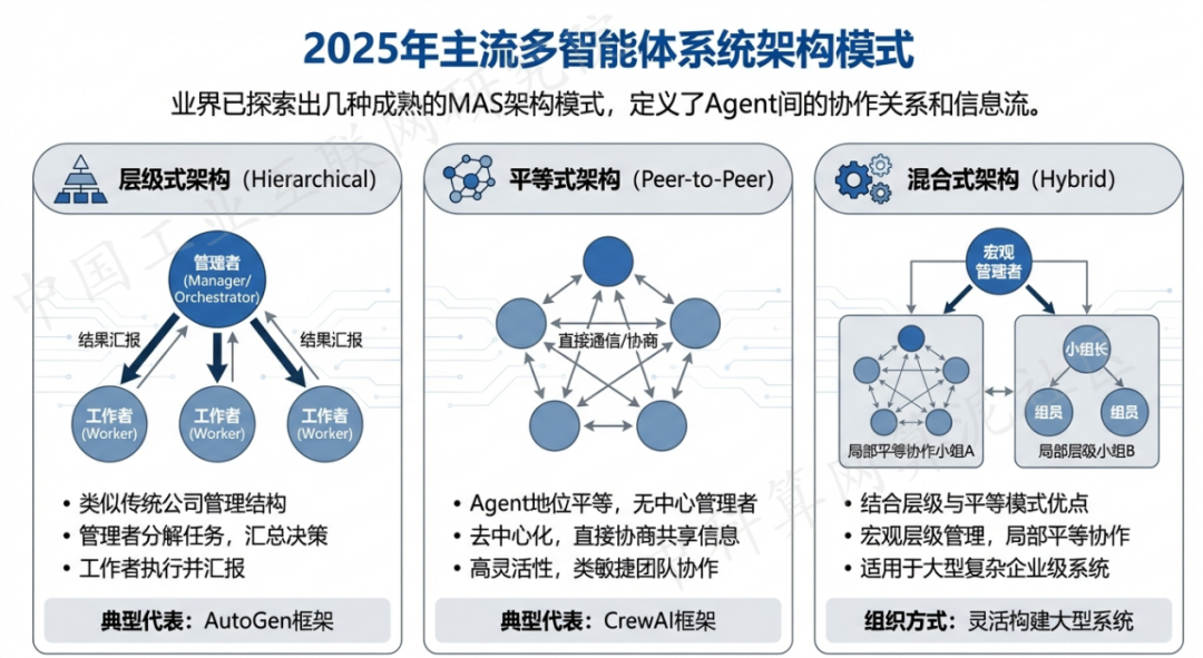 鞍山 AI 智能体商业应用探析：智能自主程序助力企业数字化升级