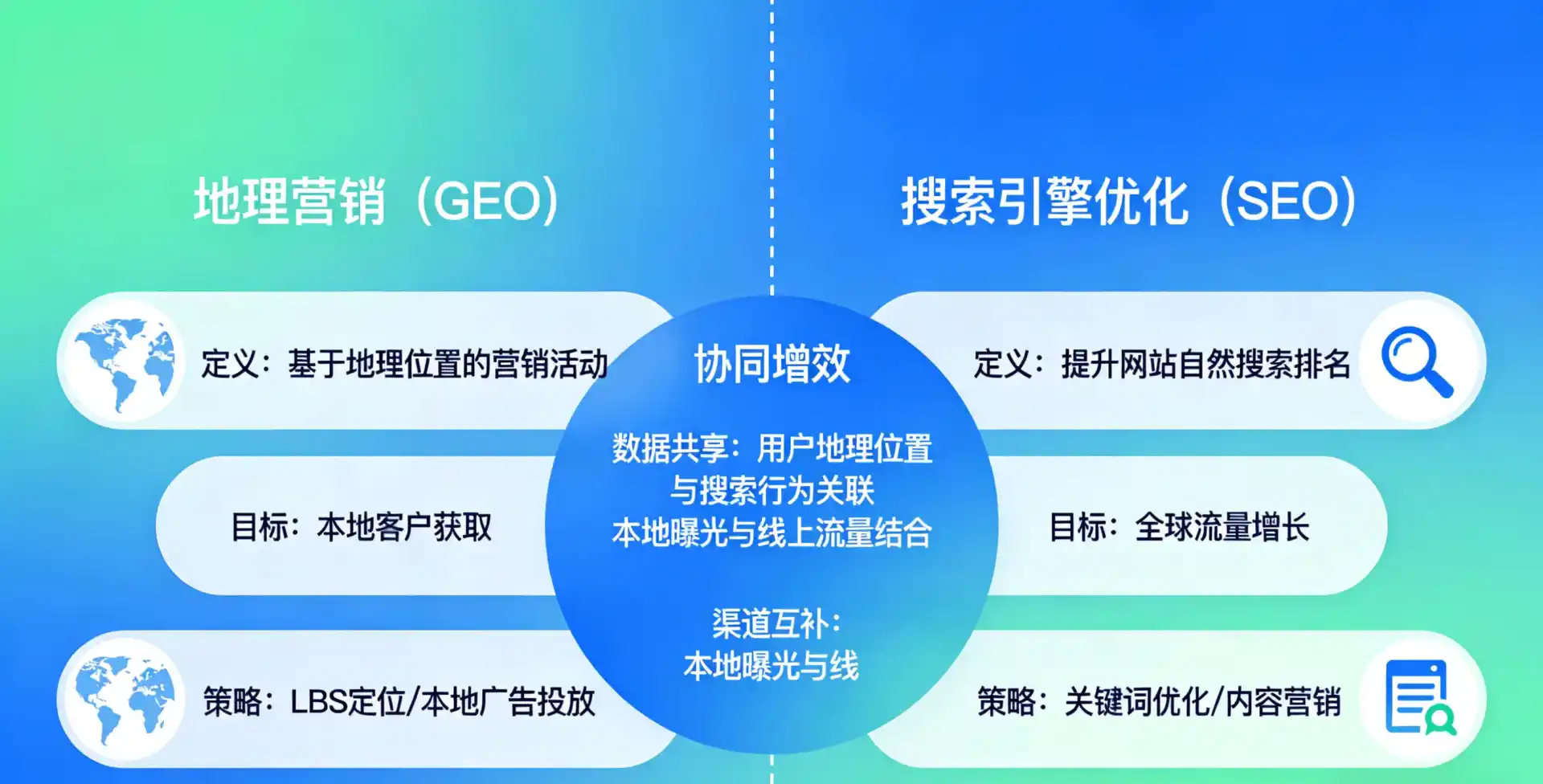 立足鞍山，从用户需求与流量逻辑，解读GEO优化的落地价值与应用前景