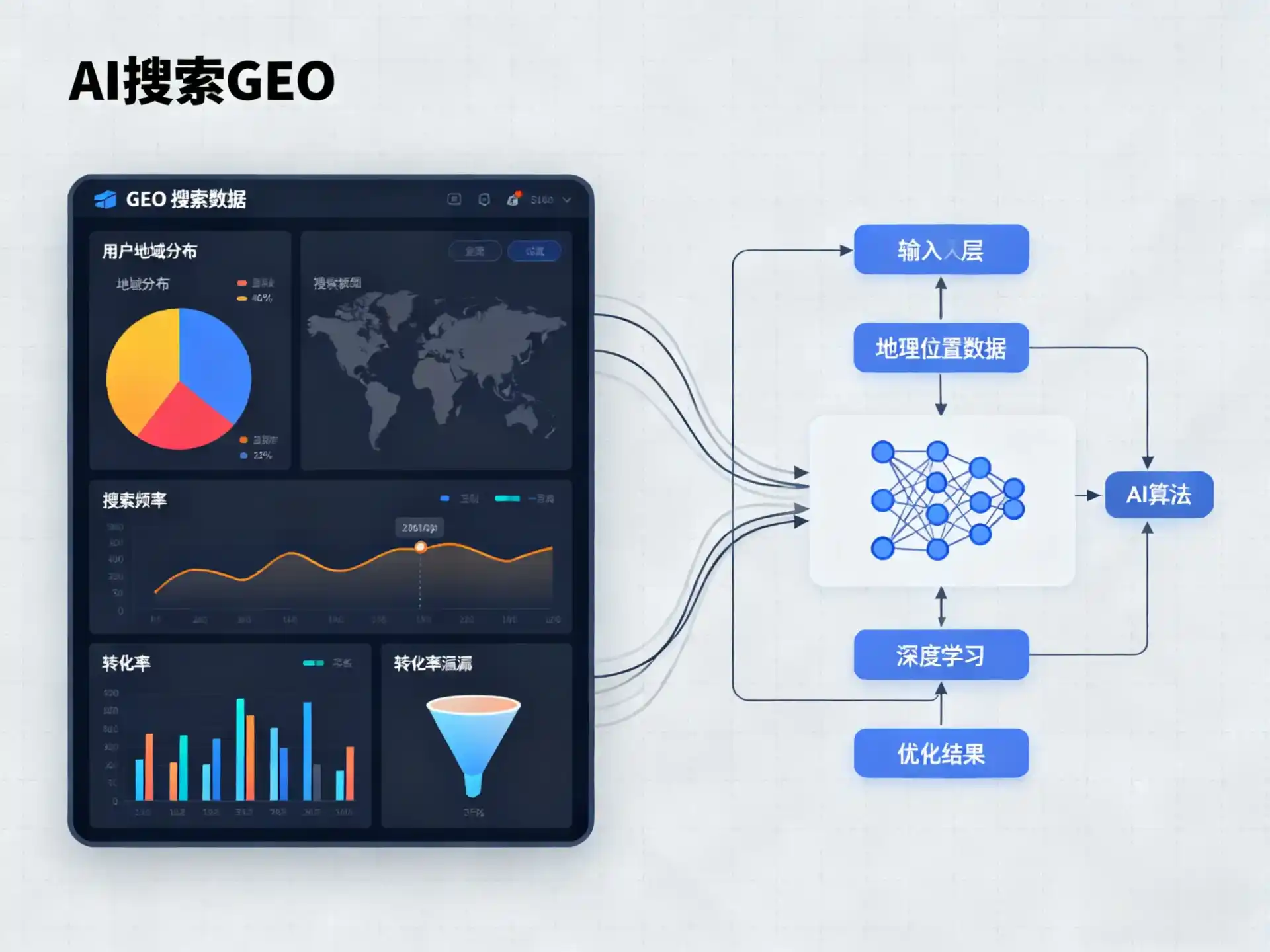 鞍山GEO优化服务商该如何筛选？生成式引擎优化行业实践观察
